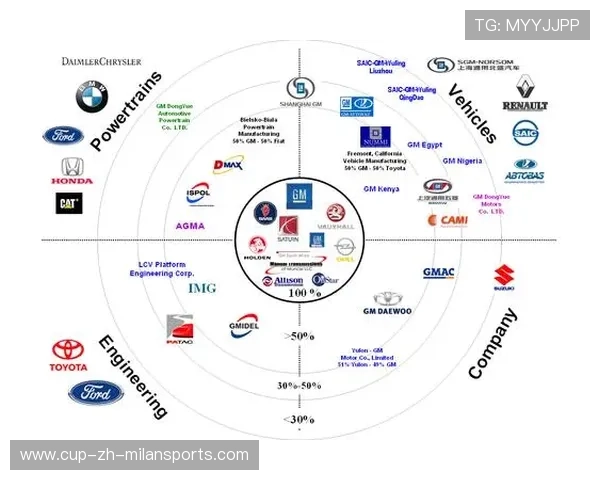 曼城科学创新新篇章：全球化战略引领未来